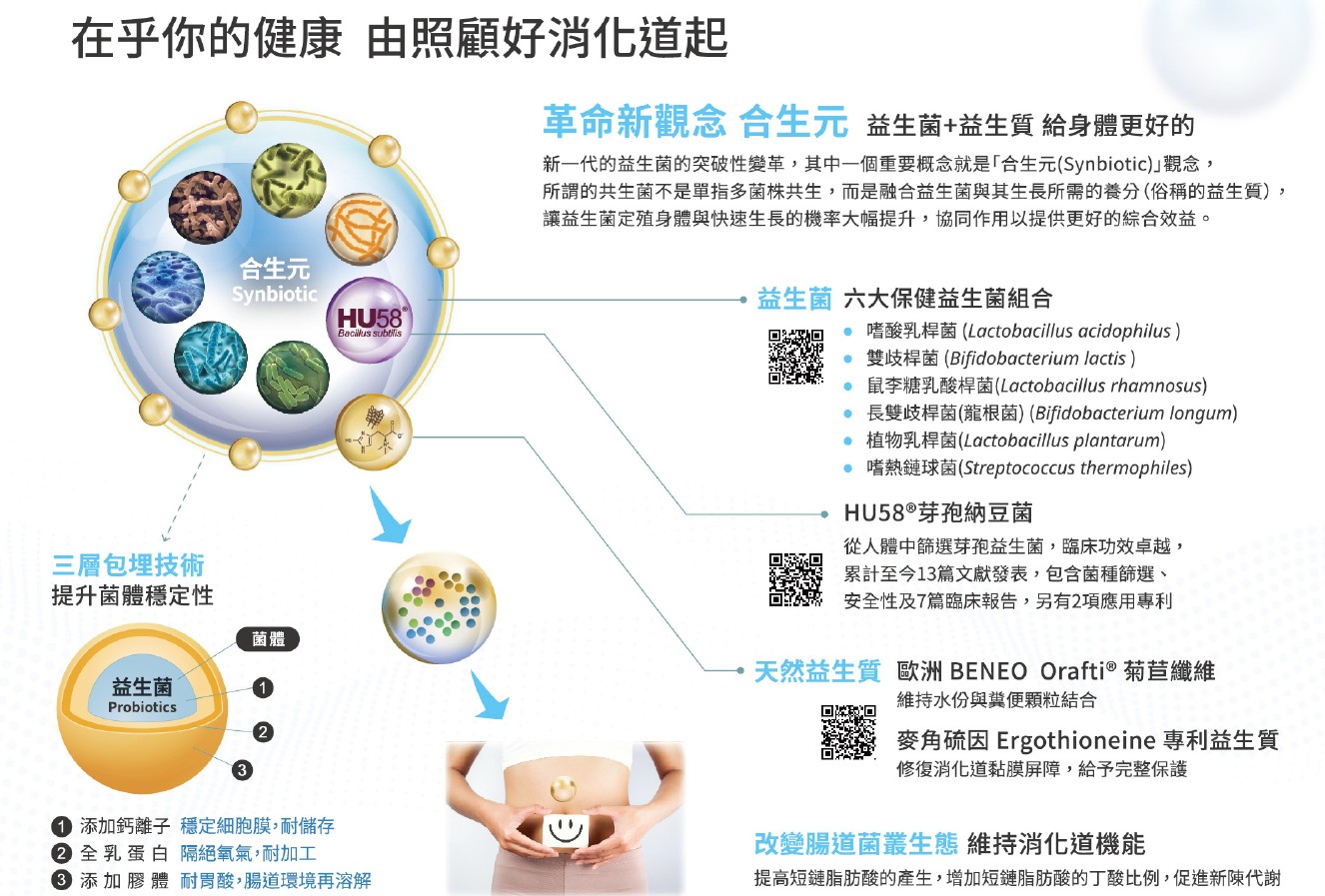 ERGO 黃金麥角益生菌-益生菌數300億~天然麥角硫因(與虎尾科大蔡教授合作)