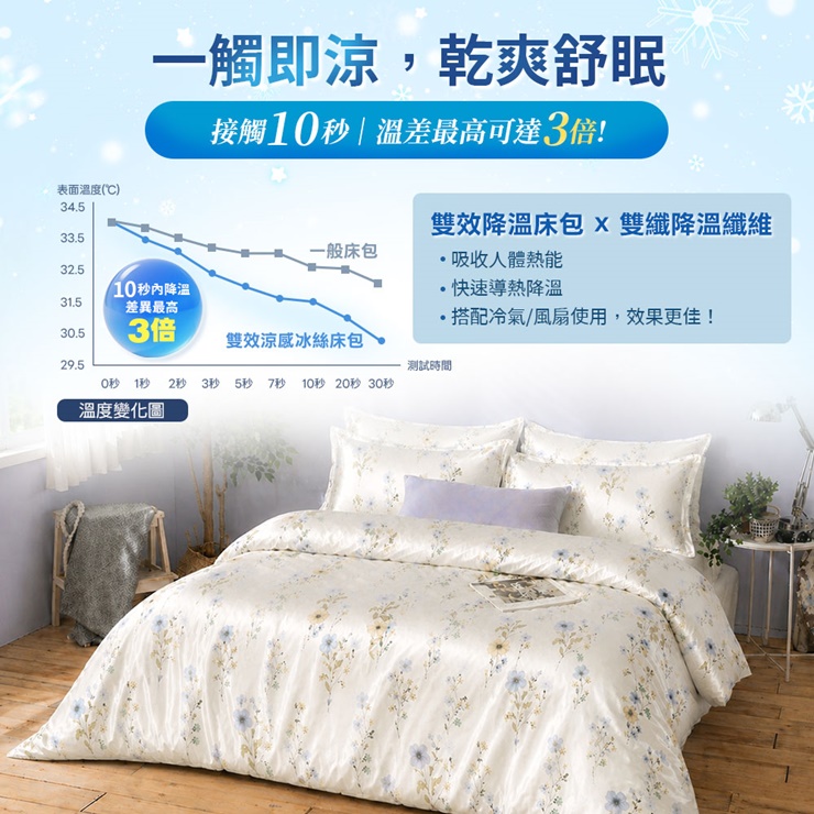 Cool-Fi 雙效涼感冰絲床包 /冰絲涼被 (單人/雙人/加大) 多款任選 涼感床包 冰冰被