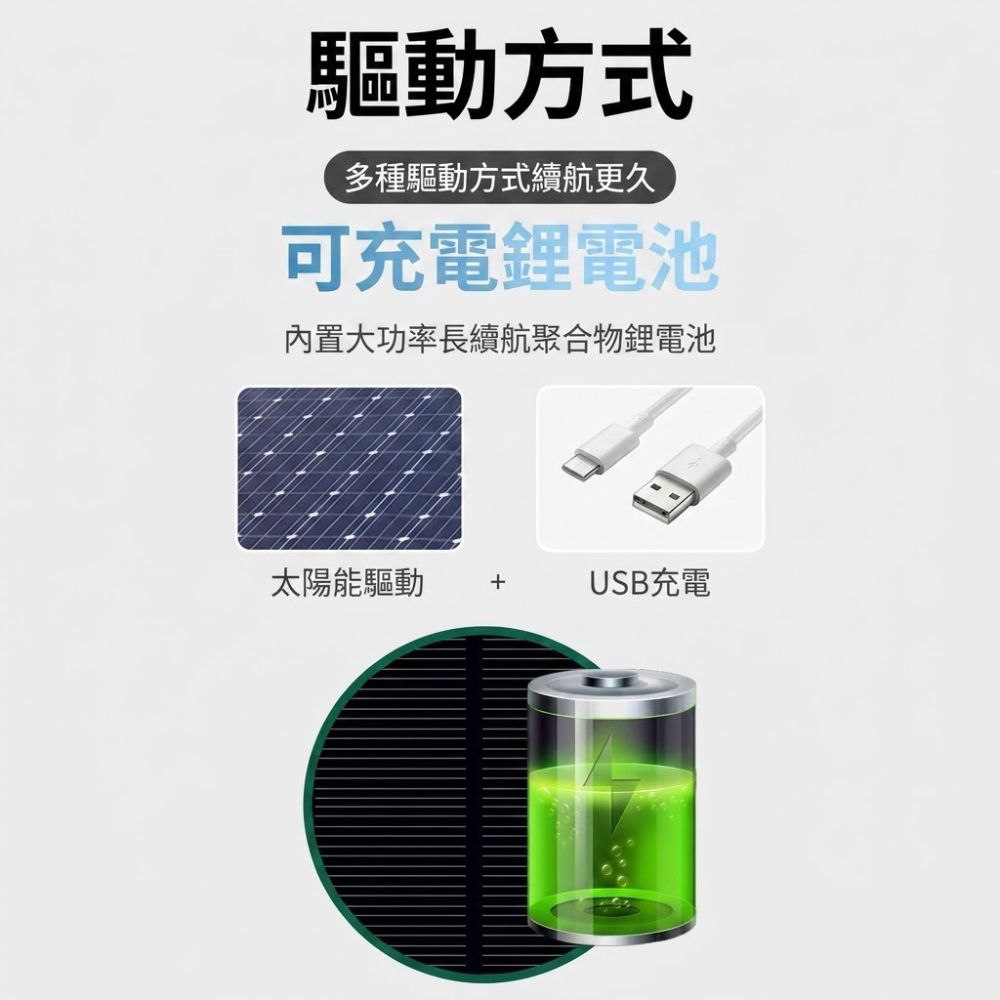 太陽能充電風扇鴨舌帽|戶外透氣防曬遮陽帽|男女款涼感網眼帽