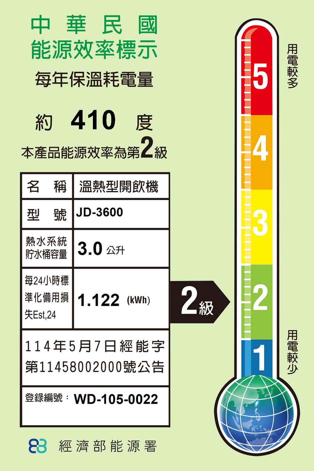 JINKON晶工牌 10.5公升2級能效溫熱型全自動開飲機 JD-3600 ~台灣製