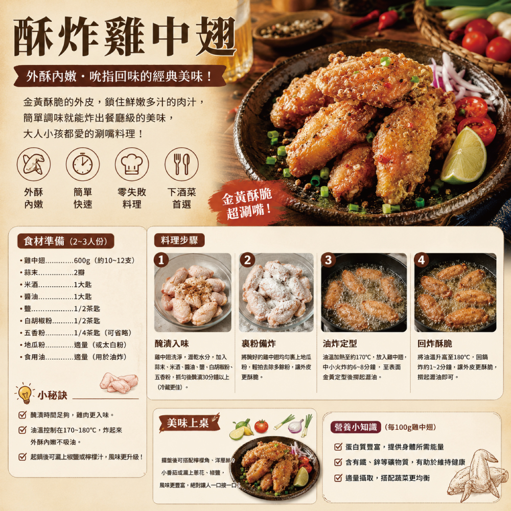 約克街肉舖 台灣國產嚴選雞中翅
