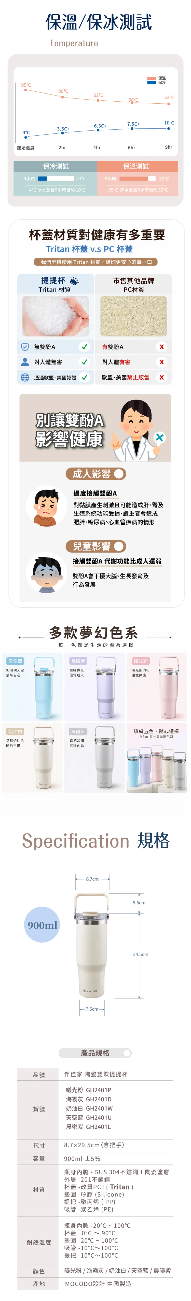 【伴佳家】陶瓷雙飲提提杯 900ml大容量 直飲吸管兩用 (多色可選)