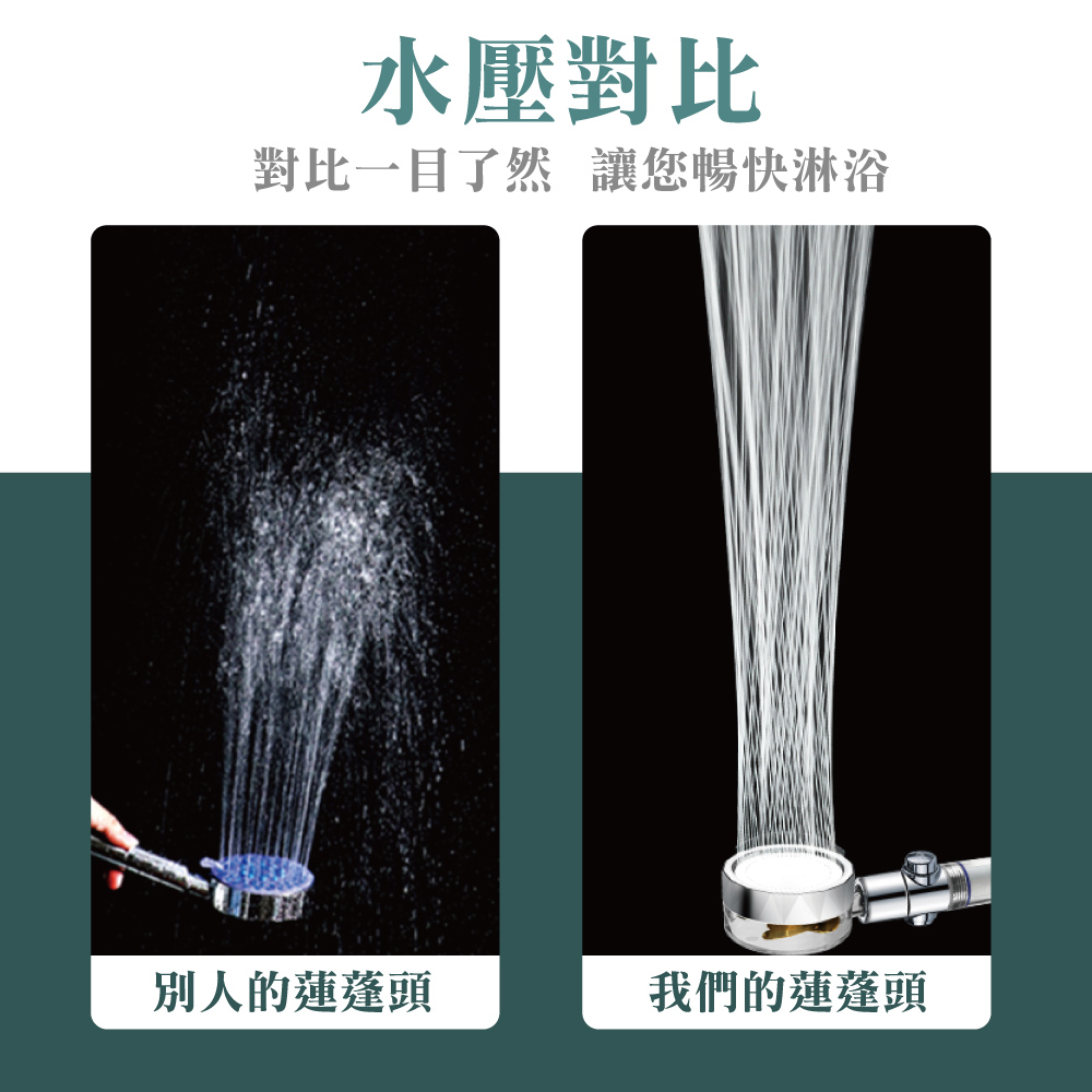 渦輪增壓過濾止水蓮蓬頭+2米軟管(組合)