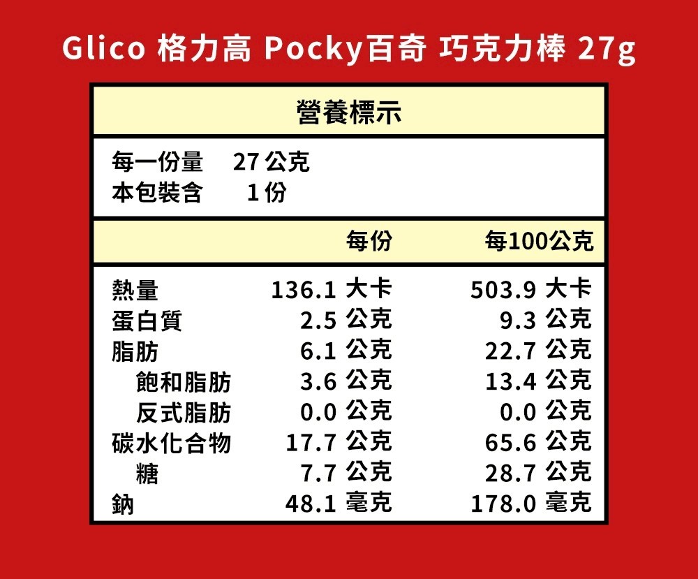 Pocky百奇 6入任選 巧克力棒 草莓 牛奶餅乾 抹茶 零食團購 日本零食 藍莓果粒優格 草莓果粒蜜桃優格