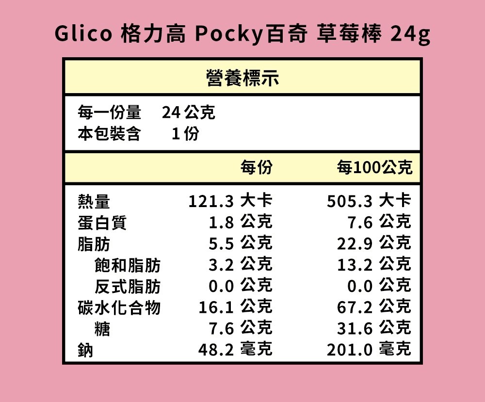 Pocky百奇 6入任選 巧克力棒 草莓 牛奶餅乾 抹茶 零食團購 日本零食 藍莓果粒優格 草莓果粒蜜桃優格