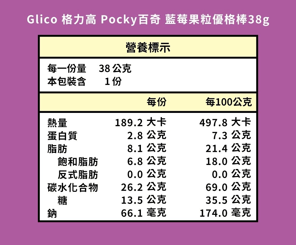 Pocky百奇 6入任選 巧克力棒 草莓 牛奶餅乾 抹茶 零食團購 日本零食 藍莓果粒優格 草莓果粒蜜桃優格