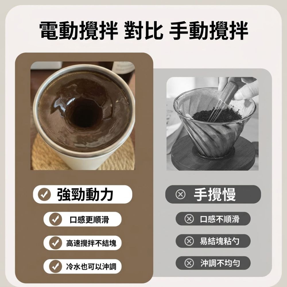 全自動電動攪拌杯|充電式智能顯溫咖啡杯|便攜雙飲口沖泡杯