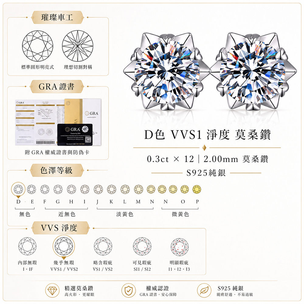 IGI培育鑽石耳釘 DE色 VVS淨度 3EX切工 爪鑲耳環