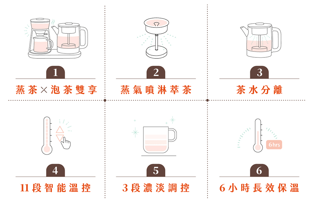 【NICONICO】二合一品茗泡茶機NI-L2507
