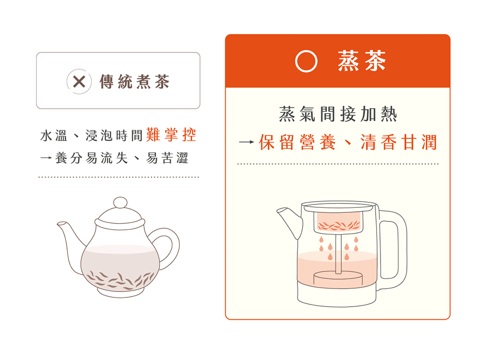 【NICONICO】二合一品茗泡茶機NI-L2507