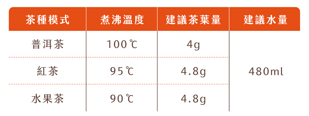 【NICONICO】二合一品茗泡茶機NI-L2507
