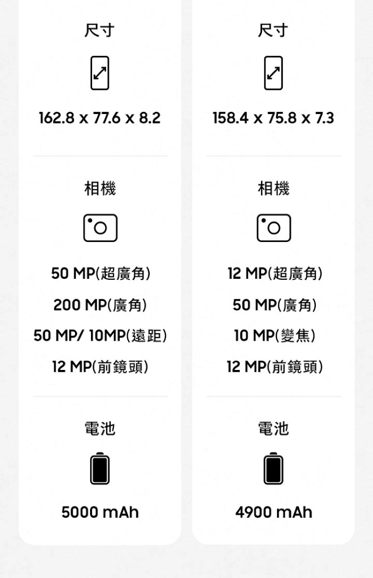 【Samsung】Galaxy S25 Ultra (12G/256G) 6.9吋 5G智慧型手機