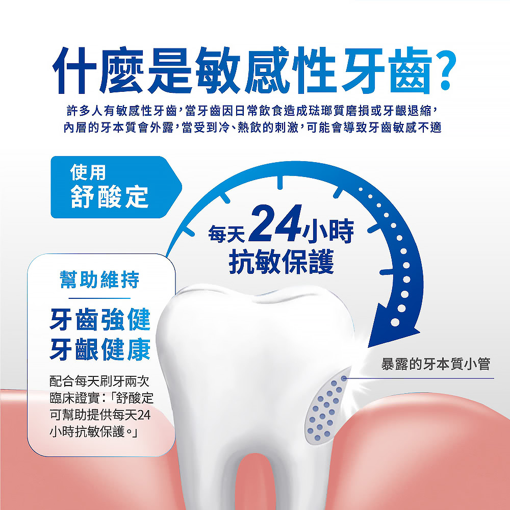 【SENSODYNE 舒酸定】長效抗敏牙膏-牙齦護理/清涼薄荷/多元護理 任選