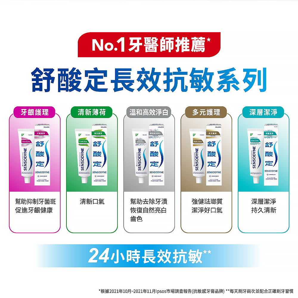 【SENSODYNE 舒酸定】長效抗敏牙膏-牙齦護理/清涼薄荷/多元護理 任選