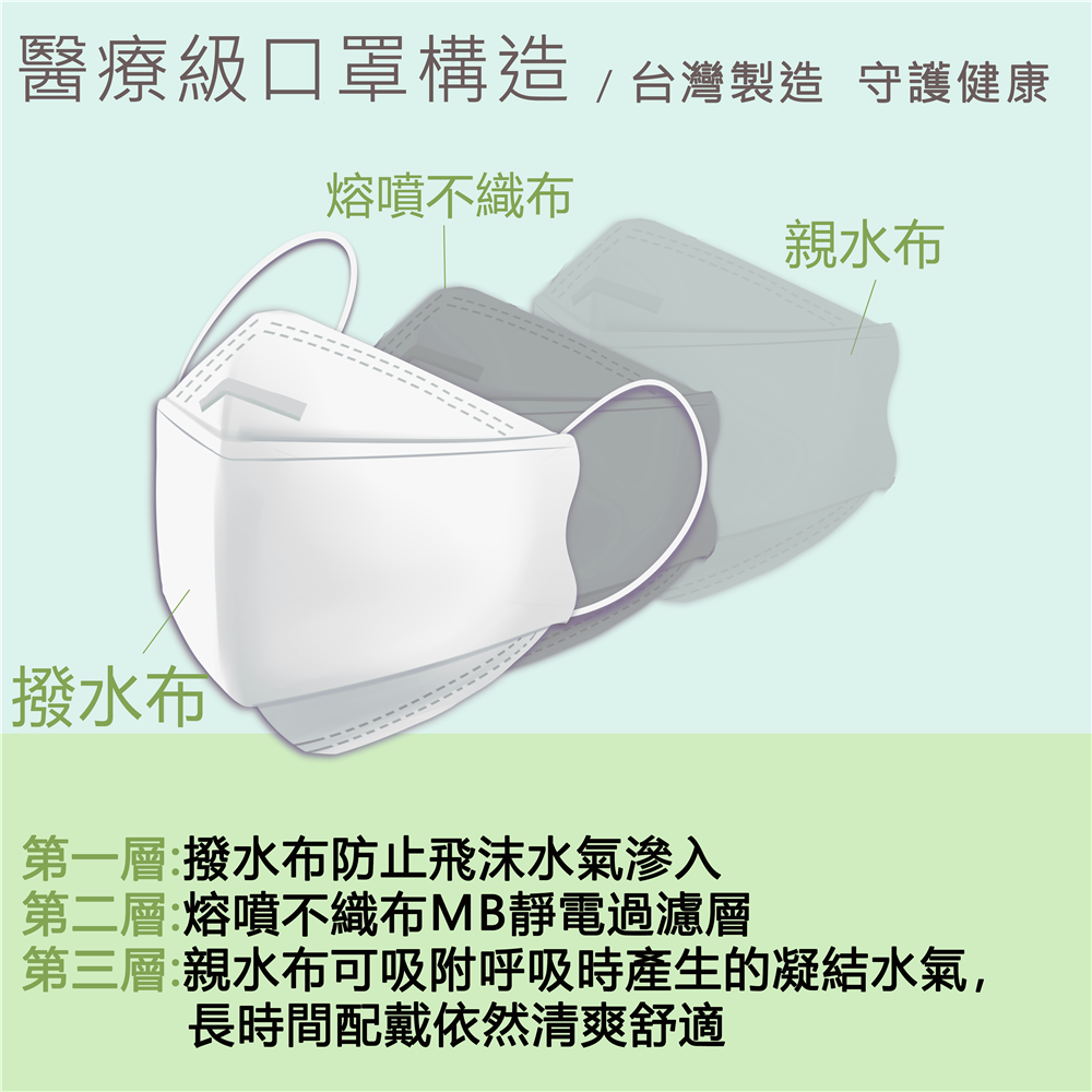 【巽風堂】立體弓型醫用口罩(魚型、未滅菌)(20入)-兒童