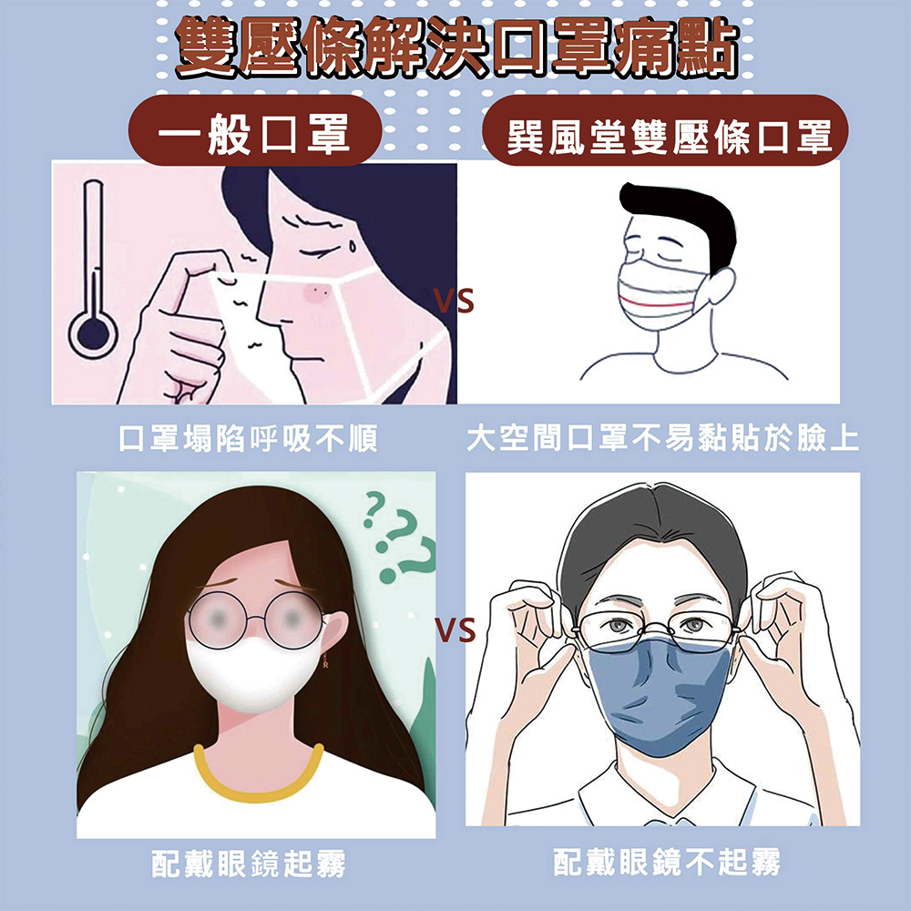 【巽風堂】弓型醫用口罩(未滅菌)-成人款(50入)醫療級
