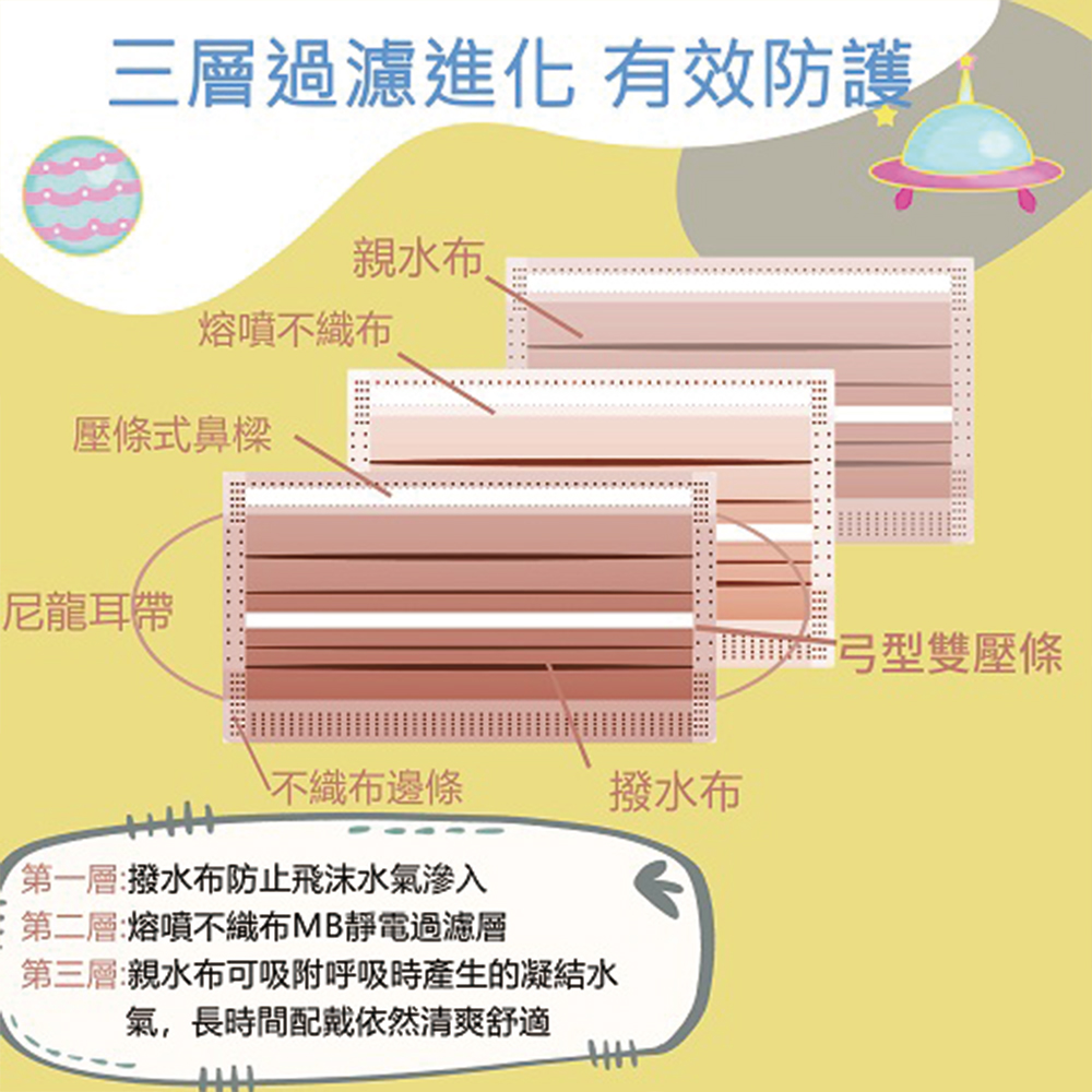 【巽風堂】弓型醫用口罩(未滅菌)-兒童專用(50入)