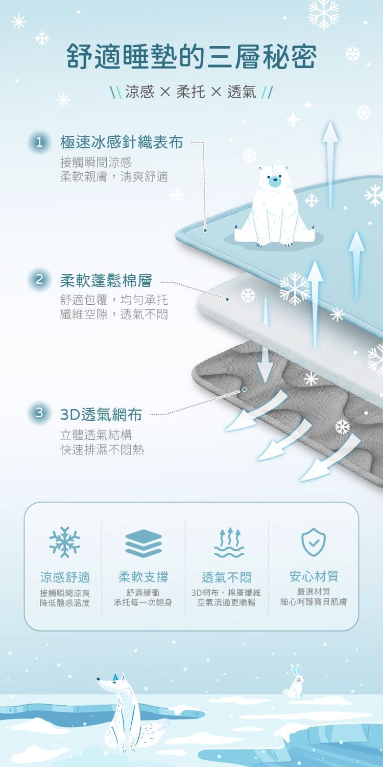 零度冰眠紗涼感兒童睡墊三件組(鋪棉睡墊+涼被+記憶枕)多款任選