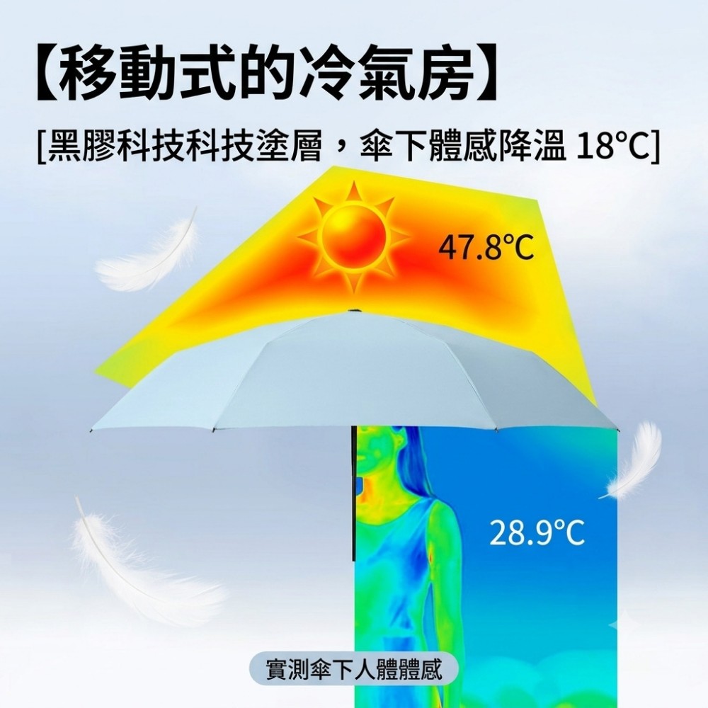【PALMSHADE】迷你鉛筆防曬折疊傘 125g放包裡 輕如鉛筆 折疊傘 遮陽傘