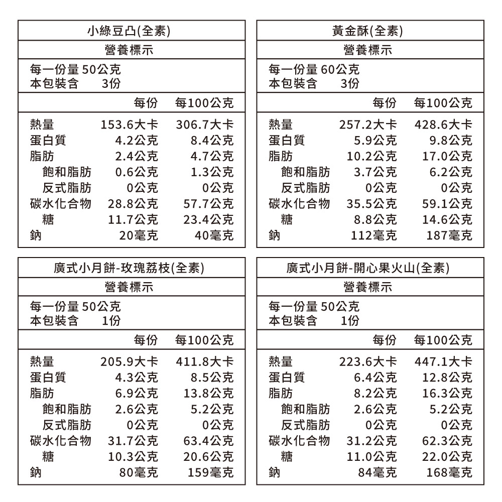 【愛不囉嗦】公益合作 B2 萬物豐饒 聯名禮盒-附提袋 全素 8/20開始出貨