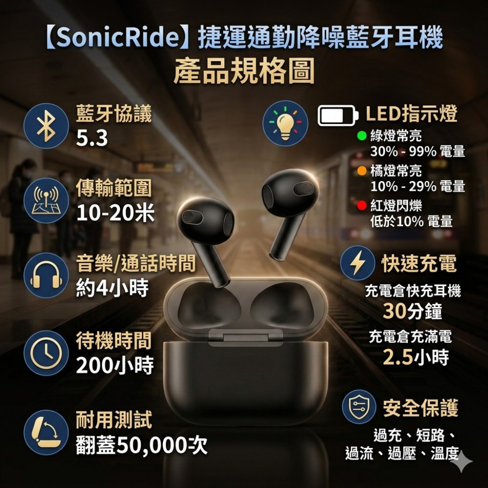 【SonicRide】捷運通勤降噪藍牙耳機 藍牙5.3不斷線 30分鐘急速充電