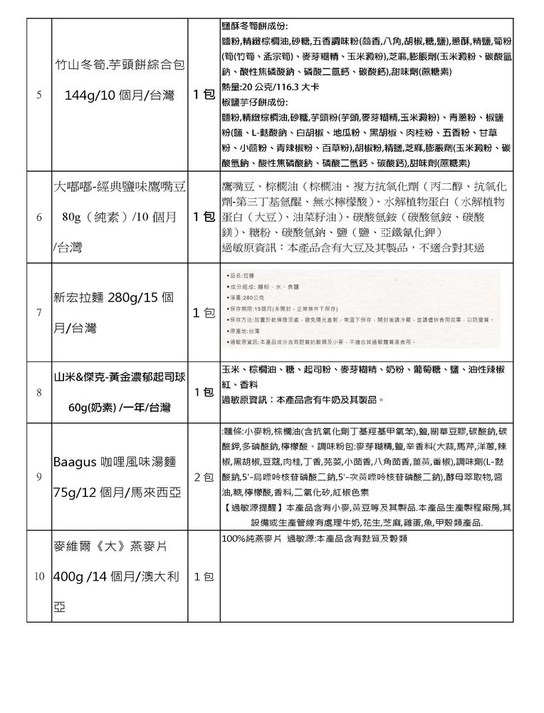 【中元普渡拜拜箱】超值好康開運(20件組)