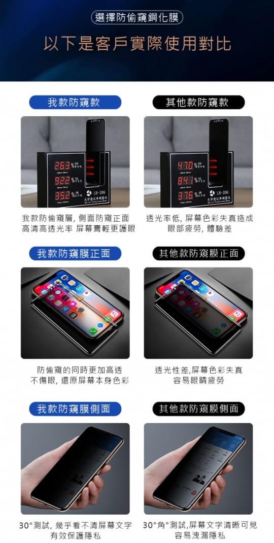 30°防窺鋼化玻璃保護貼