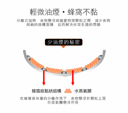 德國熱銷曜黑蜂窩紋不沾平底鍋炒鍋