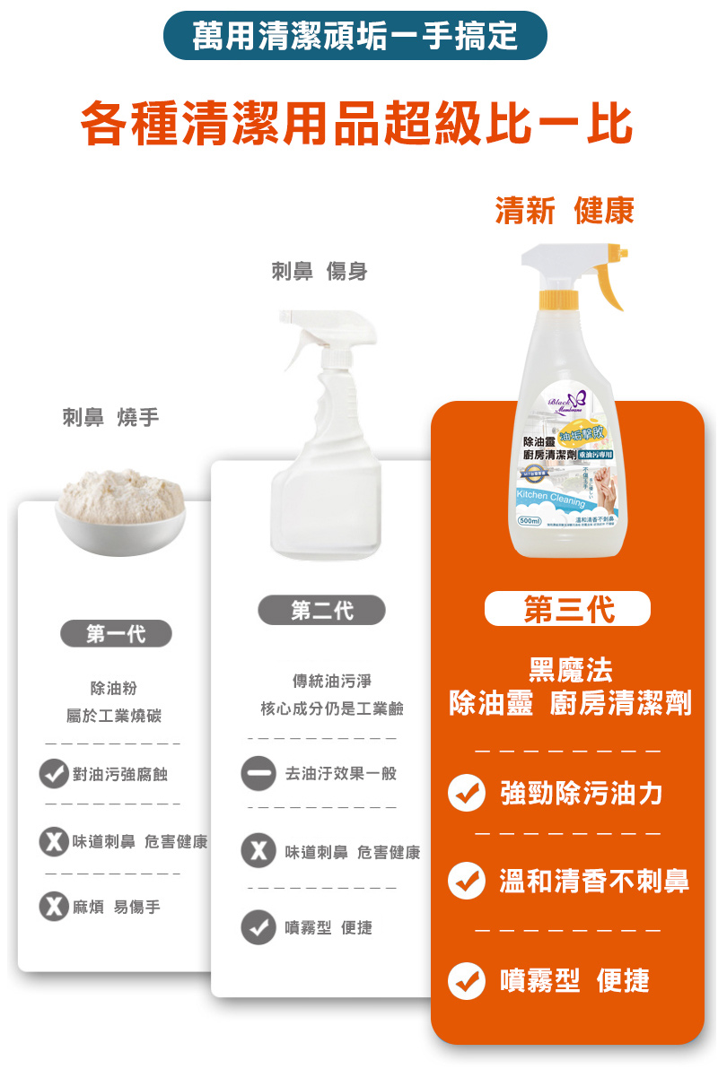 MIT台灣製造 極速強效【黑魔法】除油靈廚房清潔劑 重油污專用(500ml/瓶x
