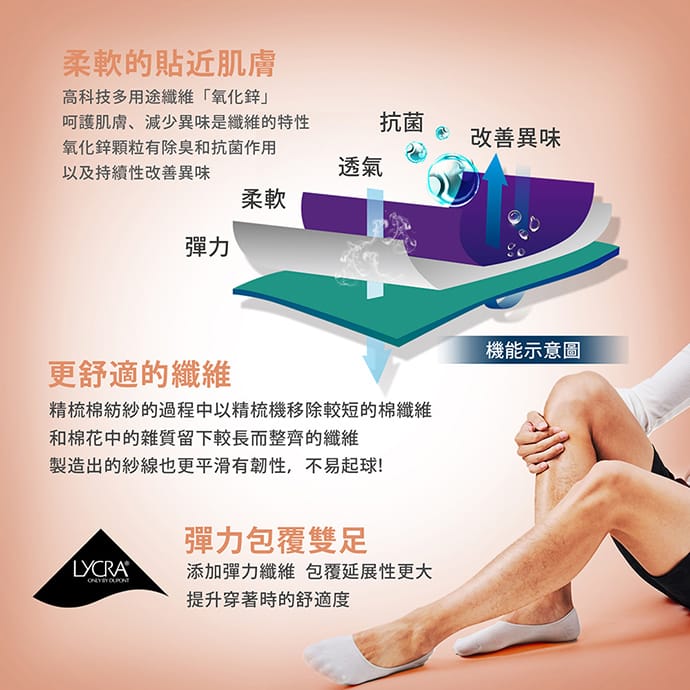 GIAT男女涼感抗菌隱形襪