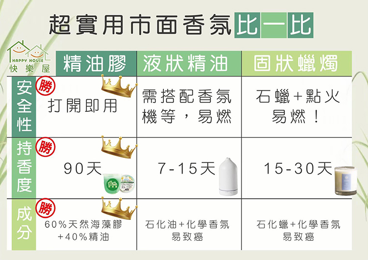 【快樂屋】蚊蟲剋星 特級香茅香薰油精罐150ml