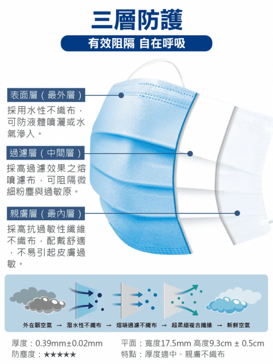 歐盟三層熔噴布防護口罩