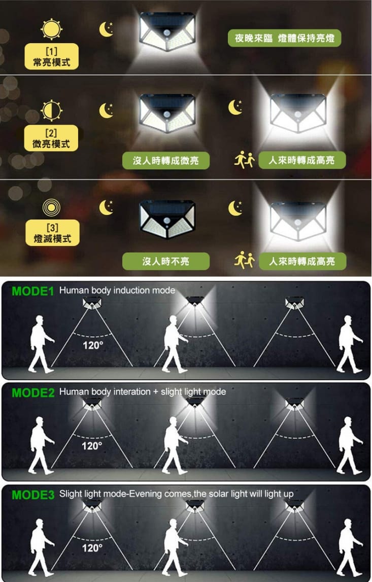 強光100Led太陽能感應燈