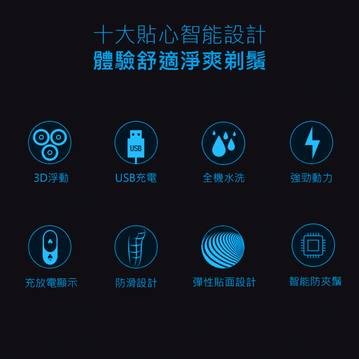 【SAMPO聲寶】水洗式3D浮動三刀頭電鬍刀EA-Z1901WL