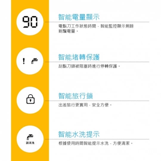 【SAMPO聲寶】多功能三刀頭電鬍刀EA-Z1609WL/EA-Z1810WL