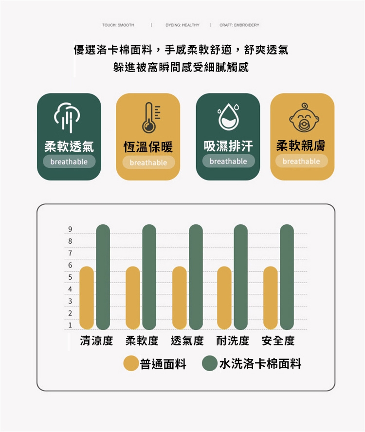 頂級洛卡棉親膚超涼爽涼被
