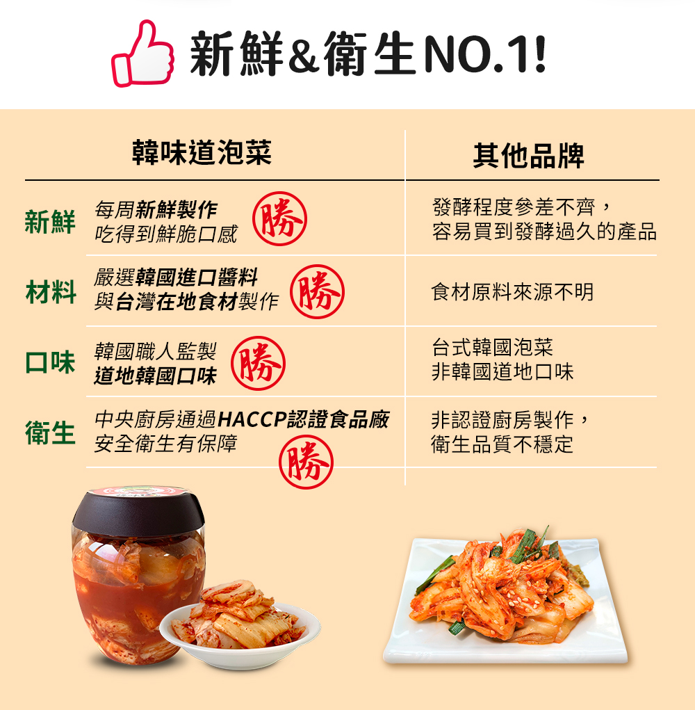 【韓味不二】韓味道泡菜禮盒組 (700g/罐)