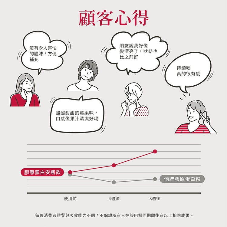 【聖伯納德】膠原蛋白安瓶(30入/盒) 德國百年草本 美顏補給飲