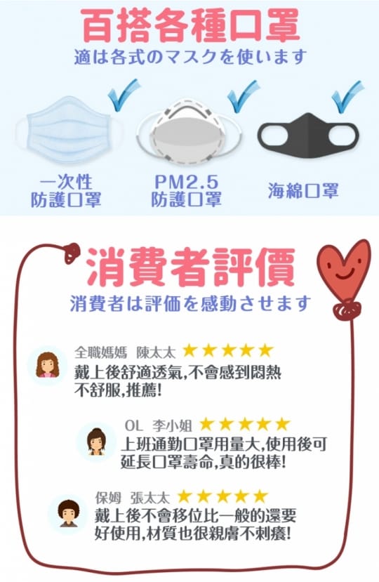 銷日等級耳掛式口罩墊片