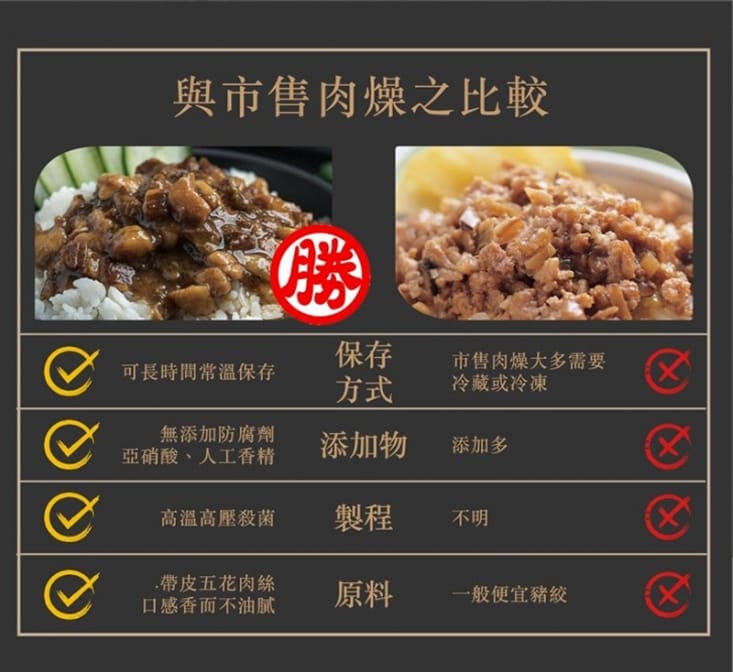 【和秋】秘製黑金肉燥( 90g、固形量: 60g±3%) 鹹香帶甘甜 不油膩