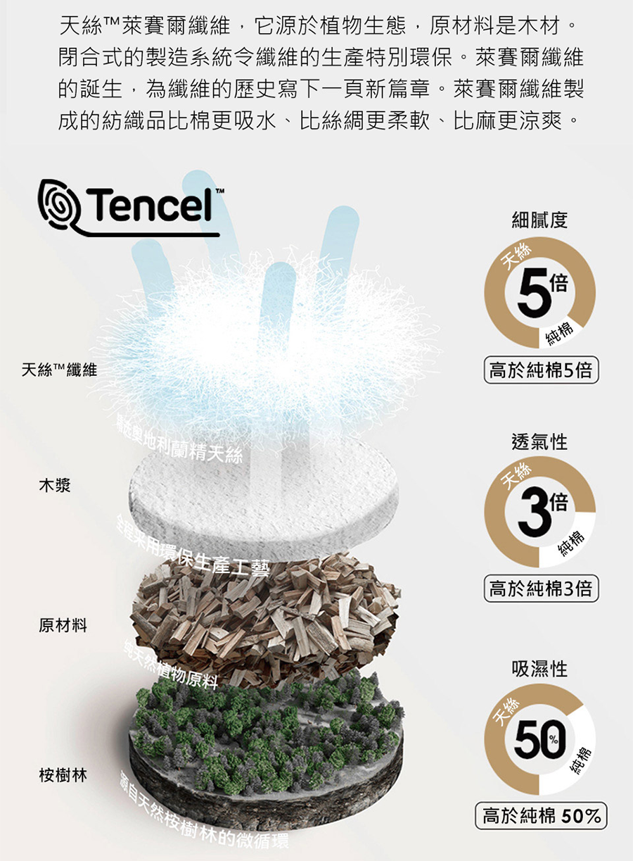 頂級60支300織萊賽爾100%天絲床包 天絲兩用被 天絲棉被 被套