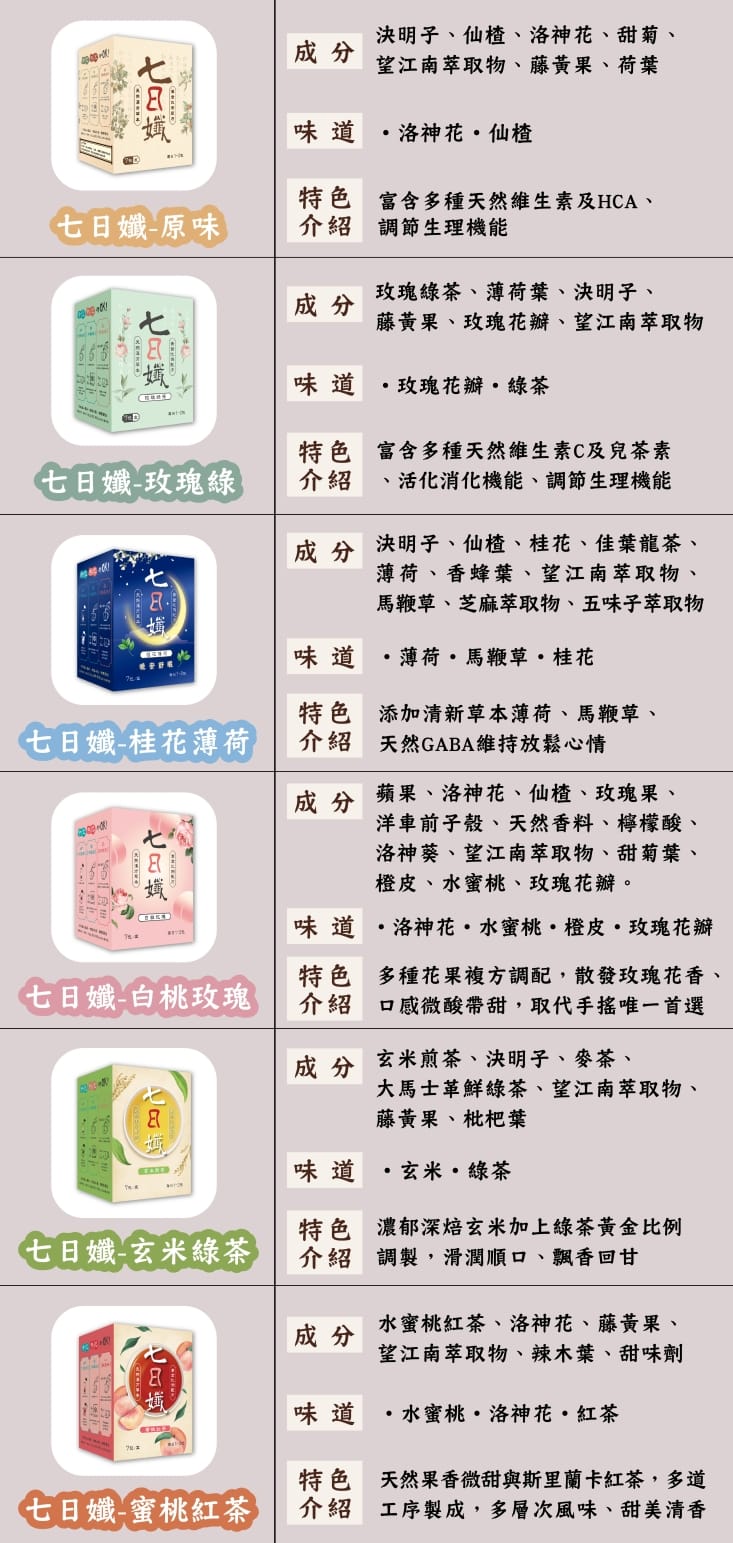 【家家生醫】七日孅-孅體茶包(7包/盒) 新上市玄米煎茶/蜜桃紅茶