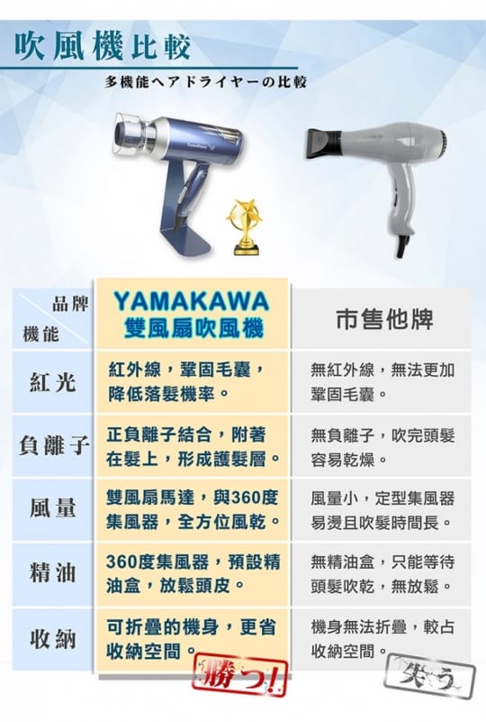 YAMAKAWA雙渦輪快速吹風機-腳架組