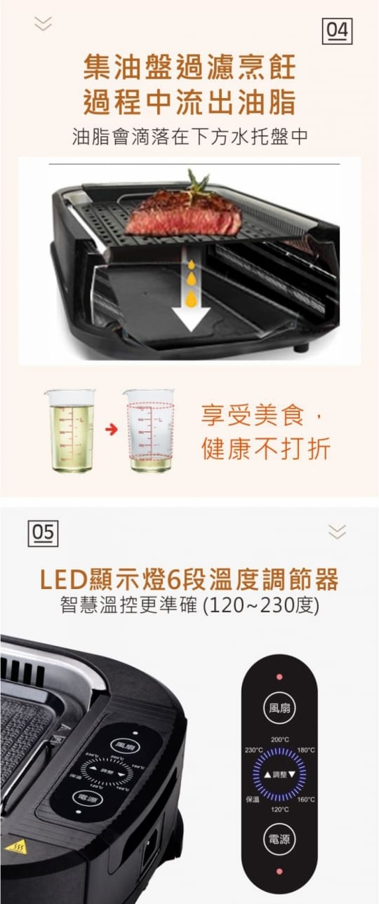 【KAYEE】美國熱銷觸控式吸煙油切電烤盤(EL18023-10100)