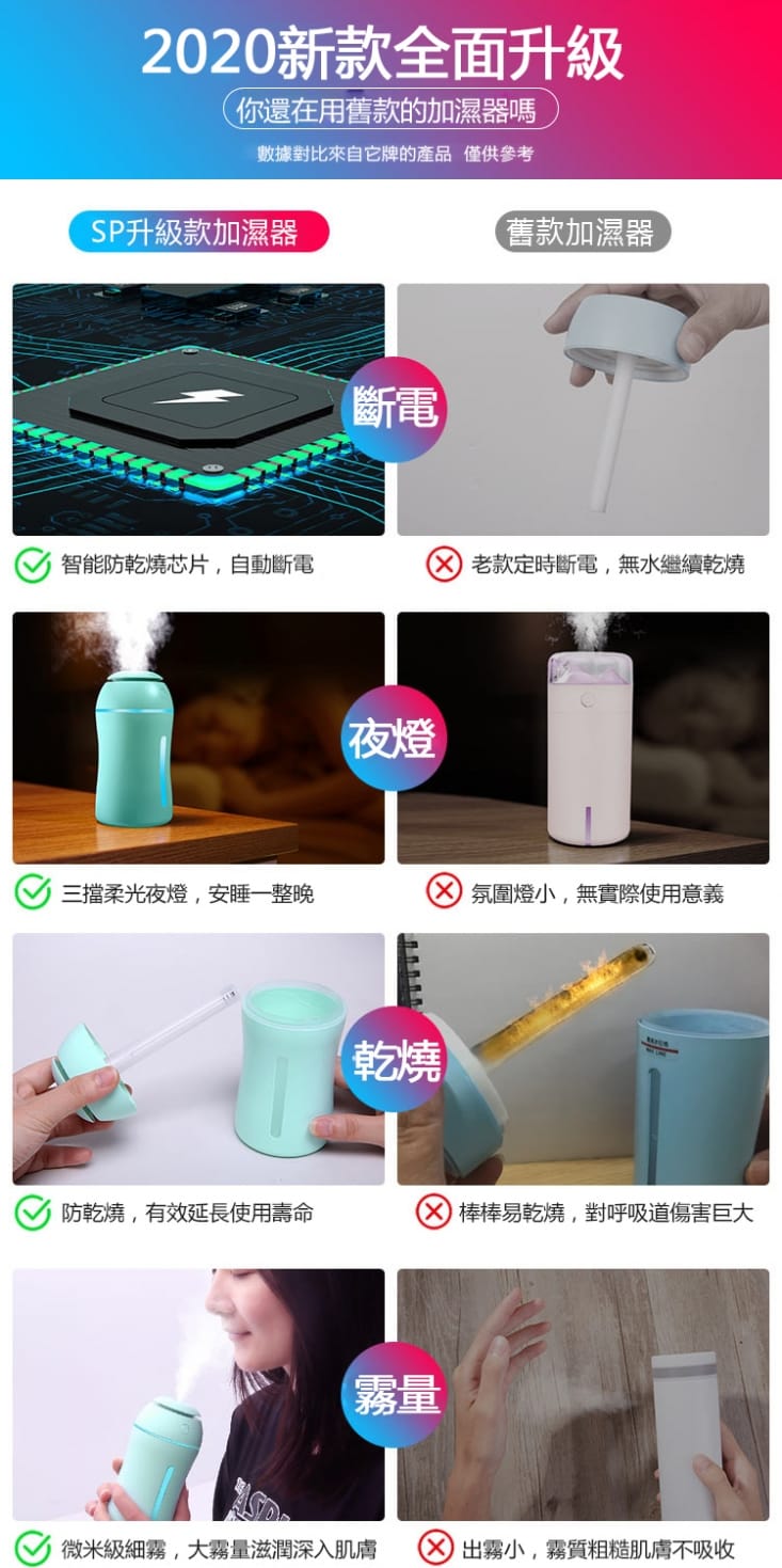 S plaything薰香空氣加濕水氧機