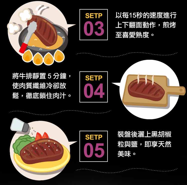 【享吃肉肉】美國頂級雪花翼板牛排 250g/1份/包