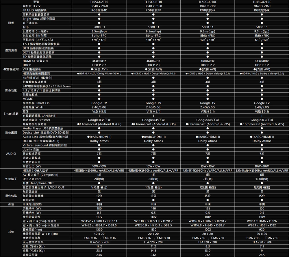 【TECO東元】65型 4K液晶電視 含拆箱定位 TL65GU2TRE