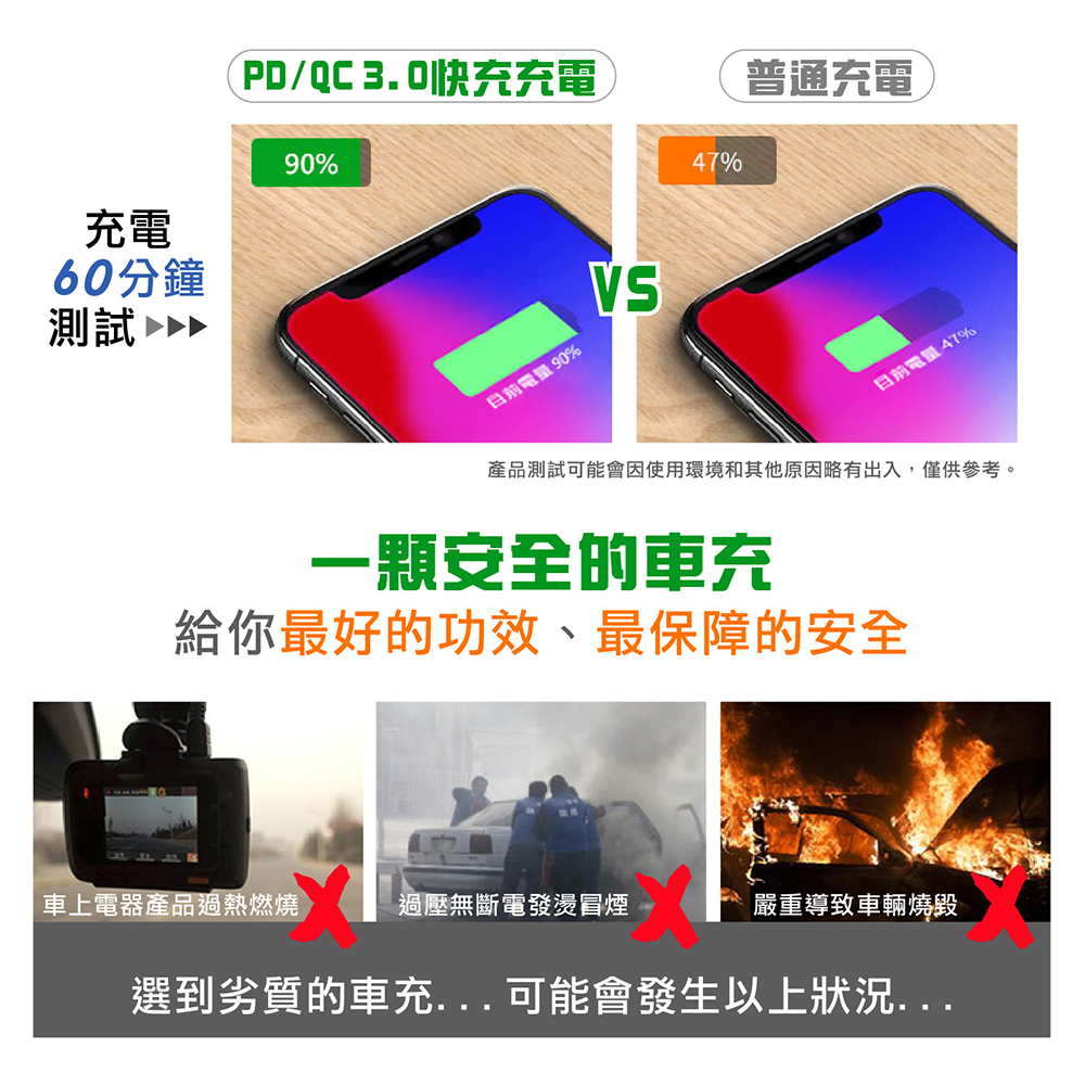 POLYBATTPD+QC3.0車載急速快充頭PC100