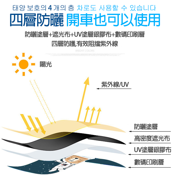 韓式磁鐵抗UV遮陽窗簾/磁吸式抗UV汽車遮陽窗簾
