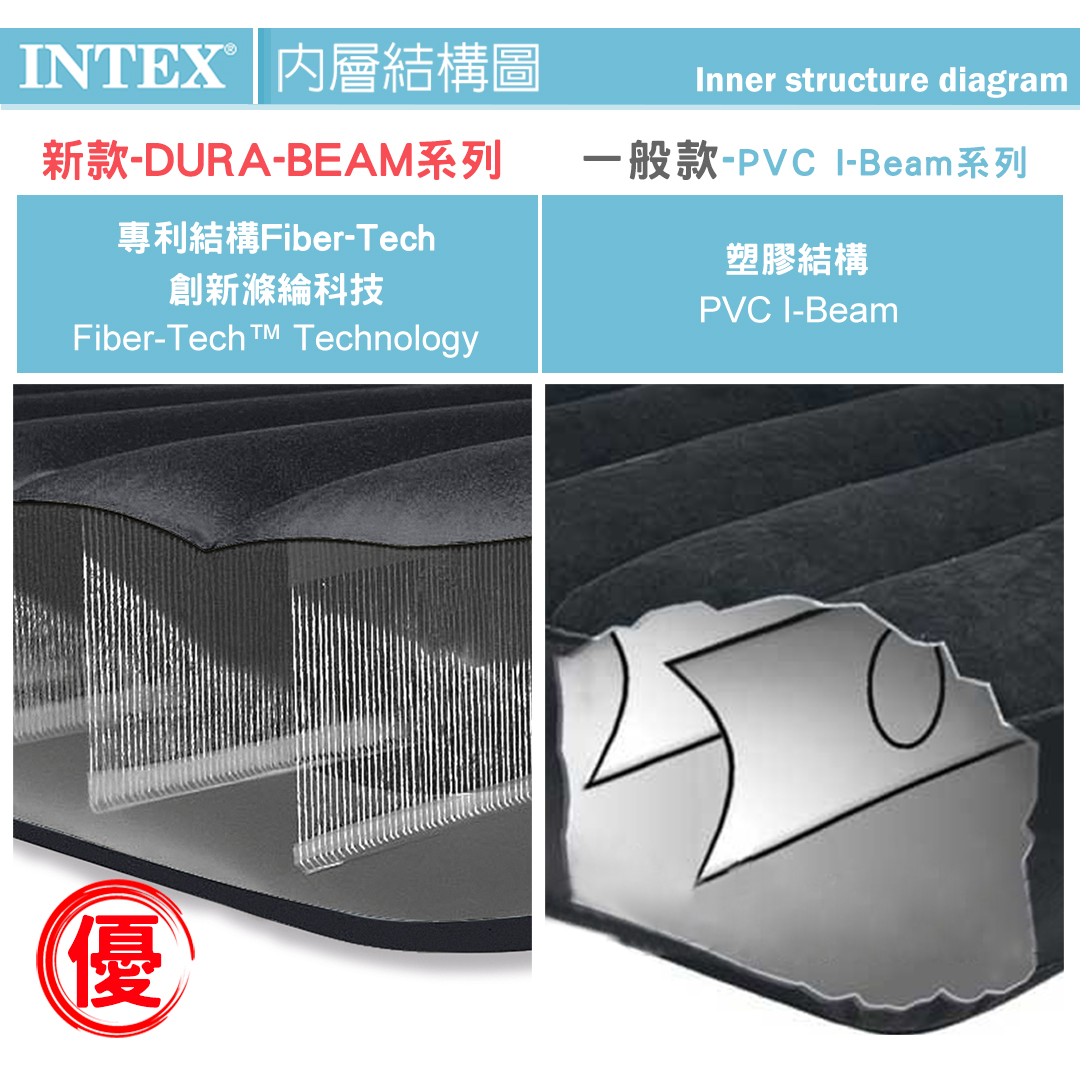 【INTEX】舒適FIBER TECH內建電動幫浦充氣床(單人床雙人床)